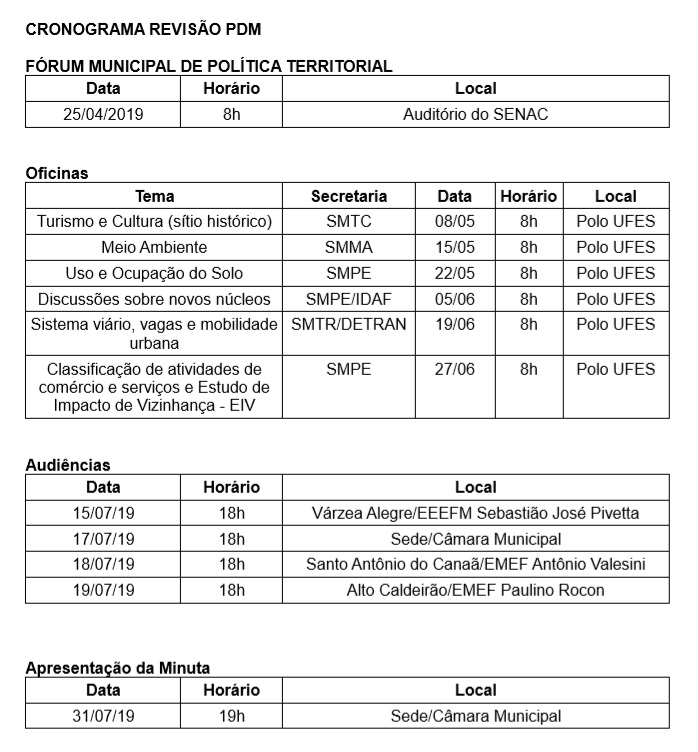 29950b7fb632574ef1a5880bf3cb19cdc87e1881 Começou a revisão do PDM