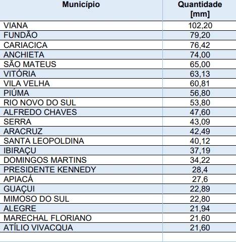 1df7c660-e835-0137-ba9c-0a58a9feac2a-minified Alagamentos na Grande Vitória nesta quarta