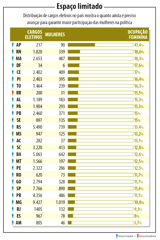WhatsApp-Image-2020-02-26-at-16.02.35 O deficit de representatividade  da mulher na política