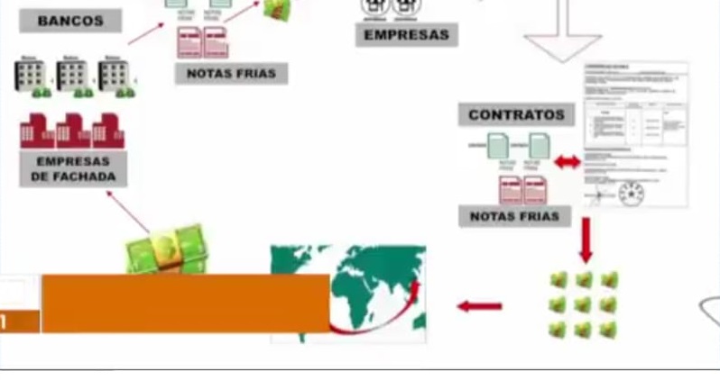 WhatsApp-Image-2020-12-19-at-08.32.04-3 Falsificação de documentos e lavagem de dinheiro internacional por organização criminosa do ES
