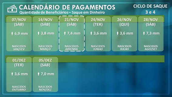 unnamed Caixa abriu doze novas agências no Espírito Santo neste sábado para saque do auxílio emergencial e do auxílio emergencial extensão.