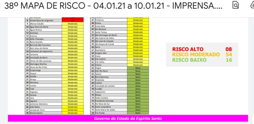 WhatsApp-Image-2021-01-01-at-19.35.44 Governo do Estado anuncia o 38º Mapa de Risco
