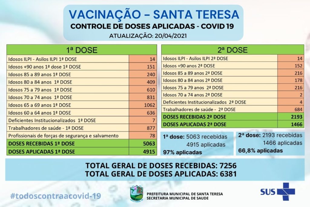 WhatsApp-Image-2021-04-23-at-08.53.28-1024x682 Vereadores de Santa Teresa pedem ao secretário de saúde do estado, mais vacinas
