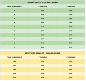 901ddcb0-bd33-11eb-b4e2-316d98bd0025-minified-1-300x284 Aposentados começam a receber nesta terça, confira o calendário