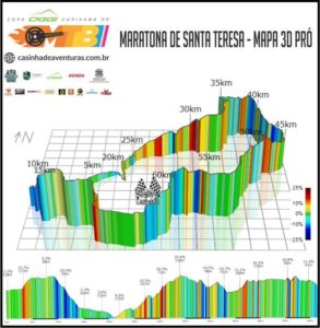 3D-Pro-293x300 Santa Teresa recebe a 2ª etapa da COCMTB 2022