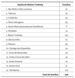 unnamed-287x300 A vida dos colonos italianos em Santa Teresa no relato de Arrigo De Zettiry – Parte 3