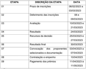 WhatsApp-Image-2023-02-03-at-11.30.59-300x239 Santa Teresa lança edital de Valorização da Diversidade Cultural.