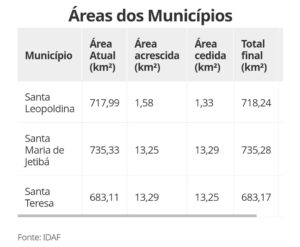 WhatsApp-Image-2023-05-23-at-12.56.52-300x247 STJ desfaz a maracutaia dos limites nas três santas