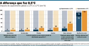 arte17esp-102-clima-a18-300x156 48% da população mundial viveu calor anormal de junho a agosto