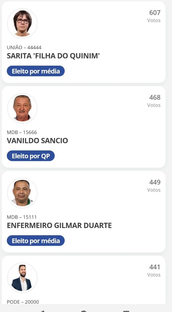 317c2fc5-c0e2-487b-9bfa-3a16f26e334c Prefeito Kleber Medici eleito em Santa Teresa com 58,87%