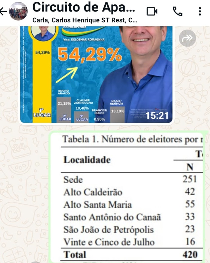 WhatsApp-Image-2024-10-04-at-15.29.36-1 Bastidores da Política Eleições 2024