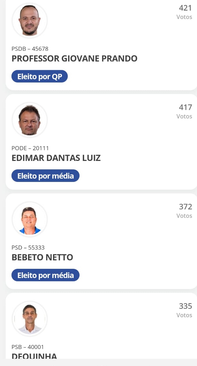 WhatsApp-Image-2024-10-06-at-19.11.53 Prefeito Kleber Medici eleito em Santa Teresa com 58,87%
