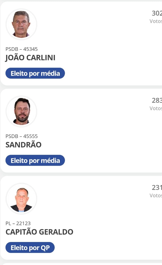 WhatsApp-Image-2024-10-06-at-19.12.24 Prefeito Kleber Medici eleito em Santa Teresa com 58,87%