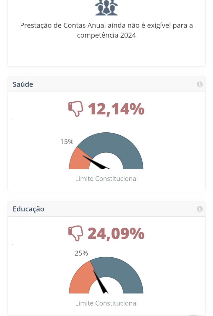 WhatsApp-Image-2024-10-27-at-08.54.14 Santa Teresa fica abaixo do exigido por Lei em investimento na saúde