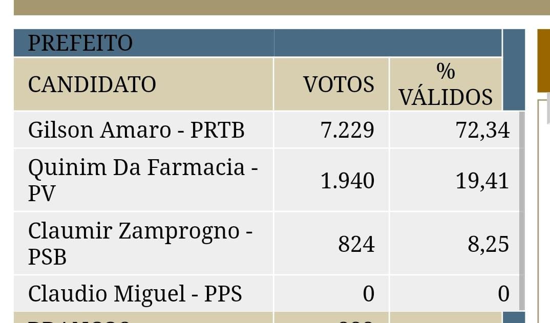 e38e9c01-aefe-4d34-95d7-c8053754c9a2 Kleber Medici concorrerá as eleições sob judice